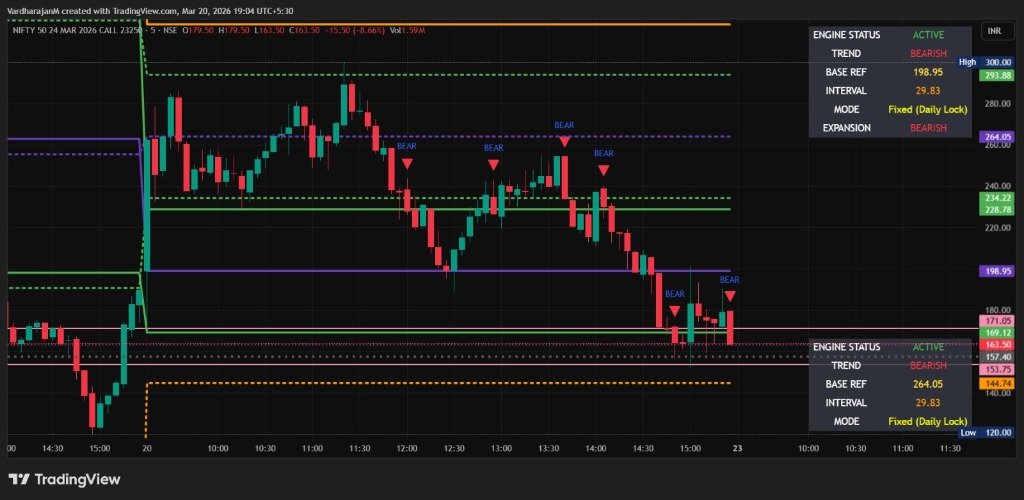 BlackBox Indicator Chart 2