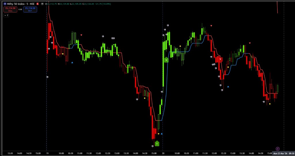BlackBox Indicator Chart 1